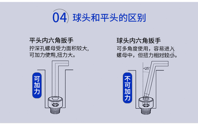 球頭和平頭內六角扳手的區別展示