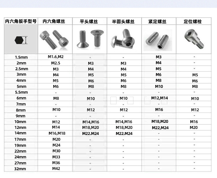 內六角扳手的型號與內六角螺絲對比